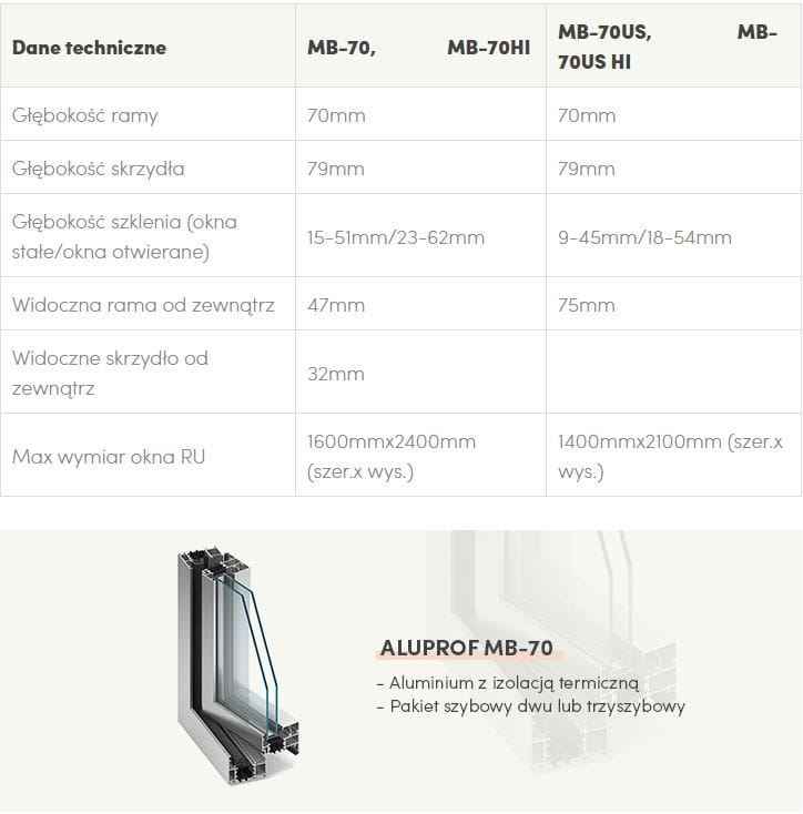 Aluminiowy system okienny aluprof MB-70 DOOR