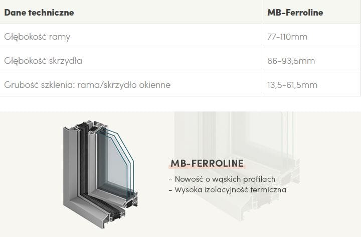 System okienny ALUPROF MB-Ferroline DOOR